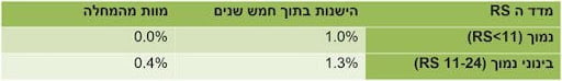 מחקרי תיקוף לבדיקת אנקוטייפ שד DX - אונקוטסט